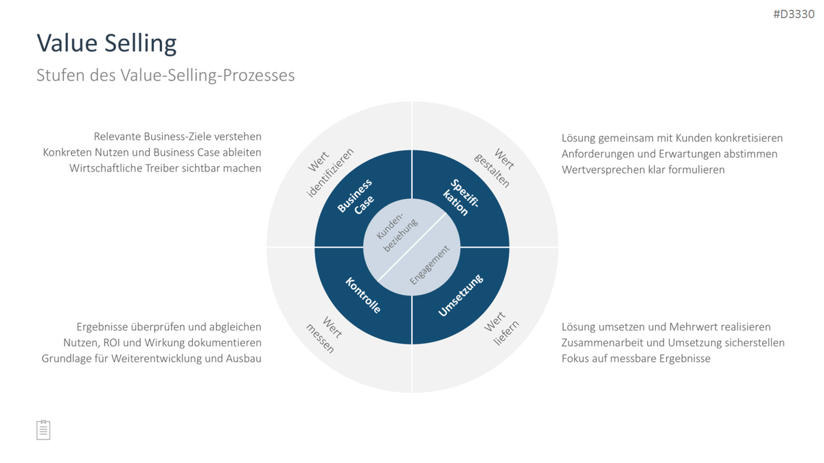 Sales Toolbox PowerPoint-Vorlage