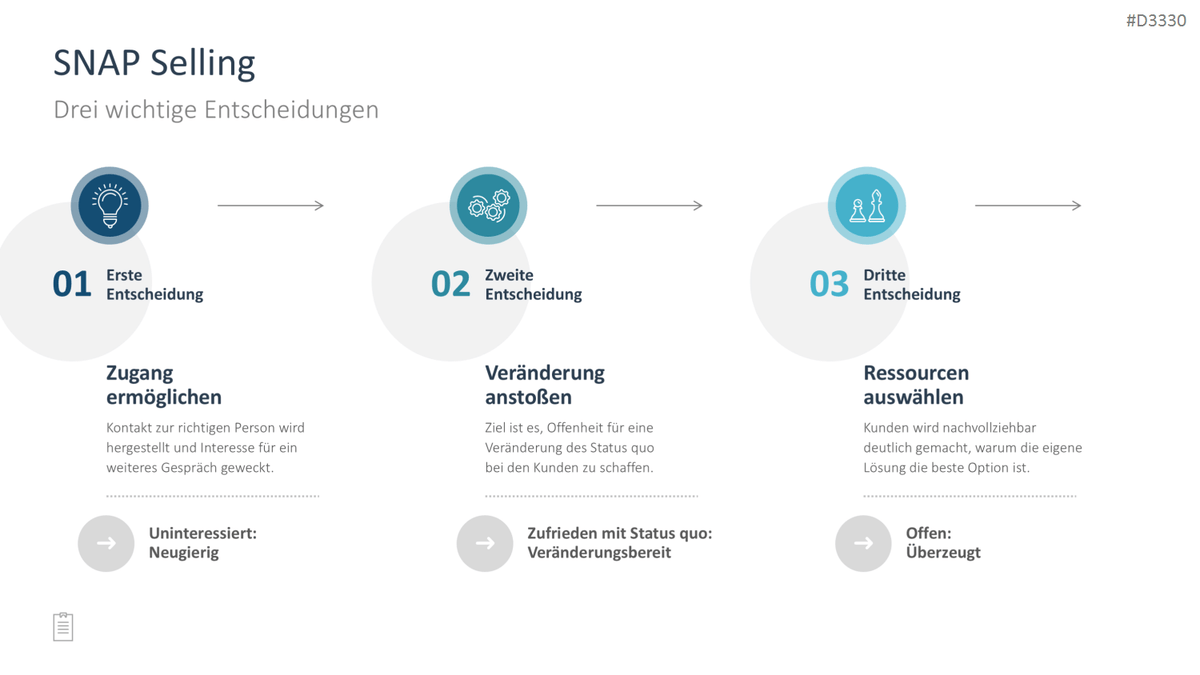 Sales Toolbox PowerPoint-Vorlage