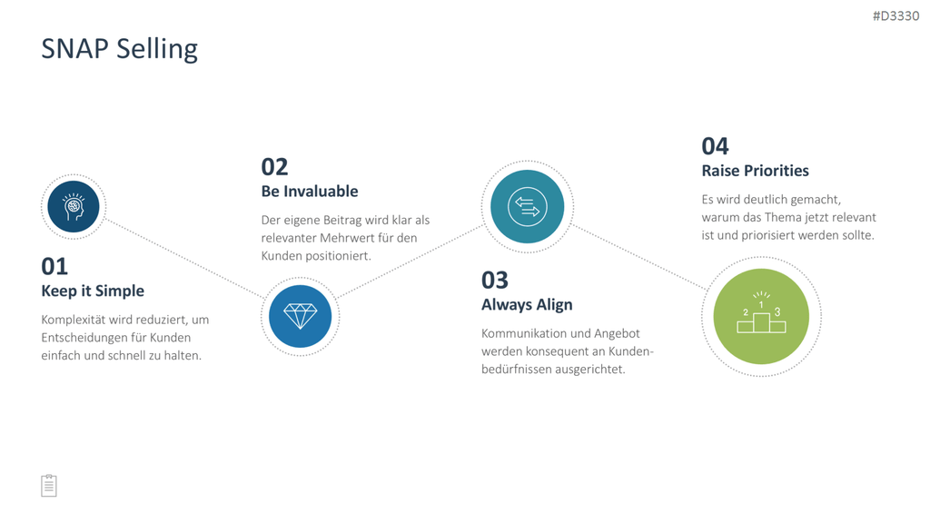 Sales Toolbox PowerPoint-Vorlage