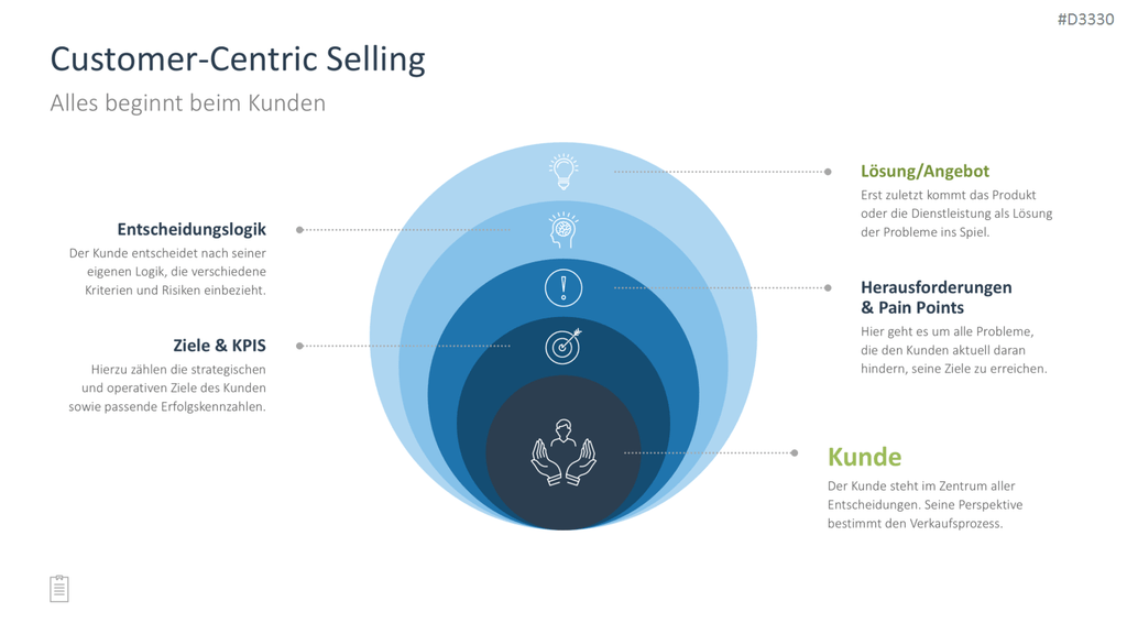 Sales Toolbox PowerPoint-Vorlage