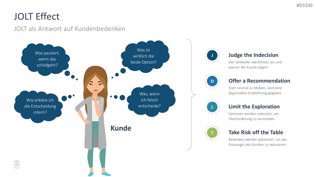 Sales Toolbox PowerPoint-Vorlage
