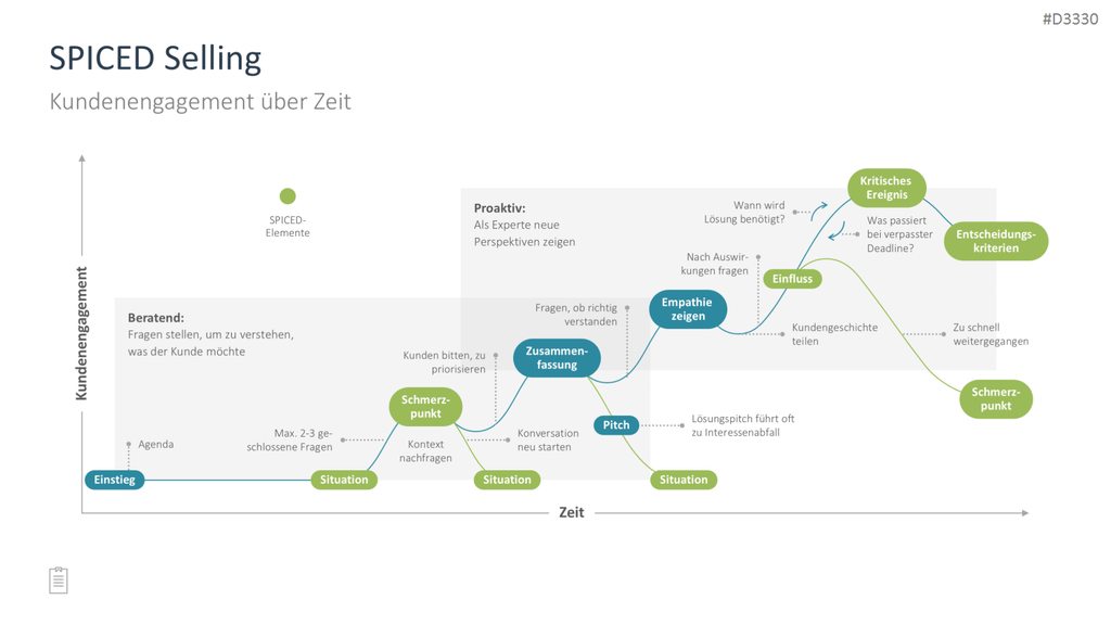 Sales Toolbox PowerPoint-Vorlage