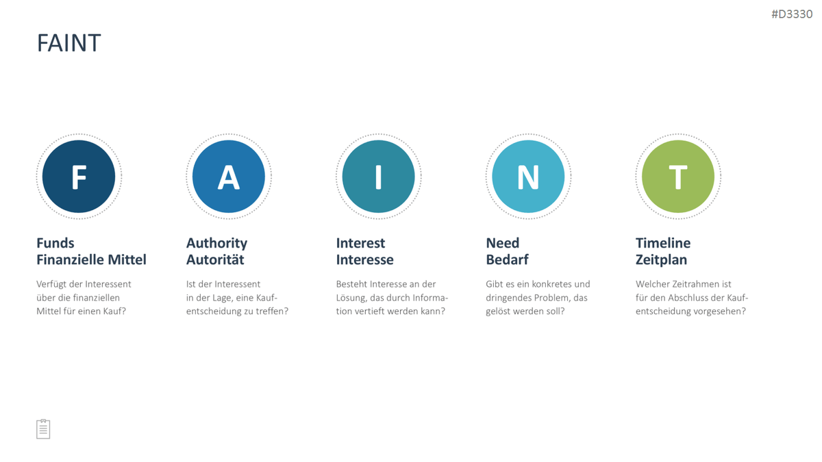 Sales Toolbox PowerPoint-Vorlage