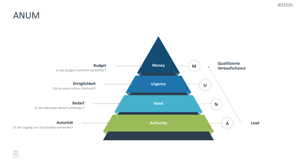 Sales Toolbox PowerPoint-Vorlage