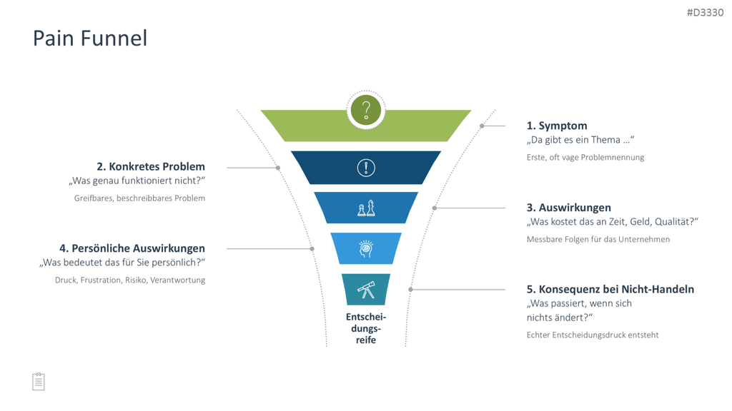 Sales Toolbox PowerPoint-Vorlage