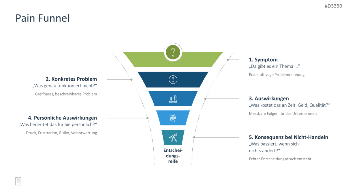 Sales Toolbox PowerPoint-Vorlage
