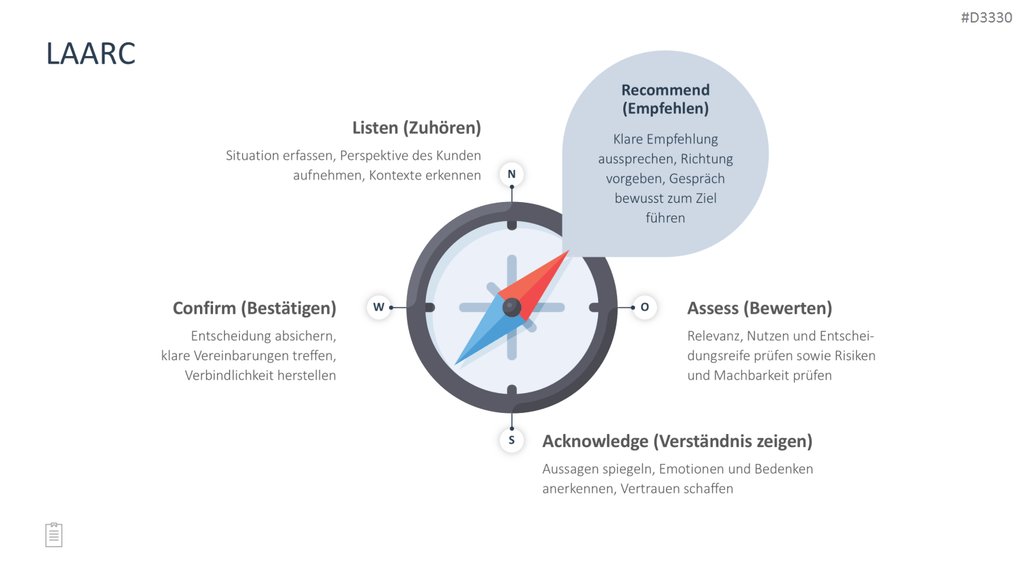 Sales Toolbox PowerPoint-Vorlage