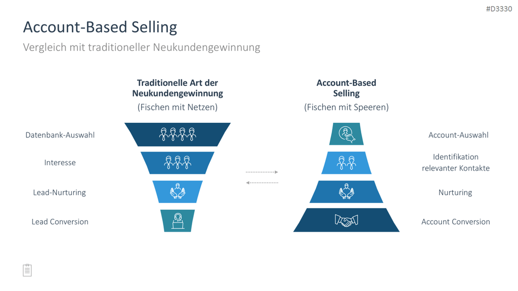 Sales Toolbox PowerPoint-Vorlage