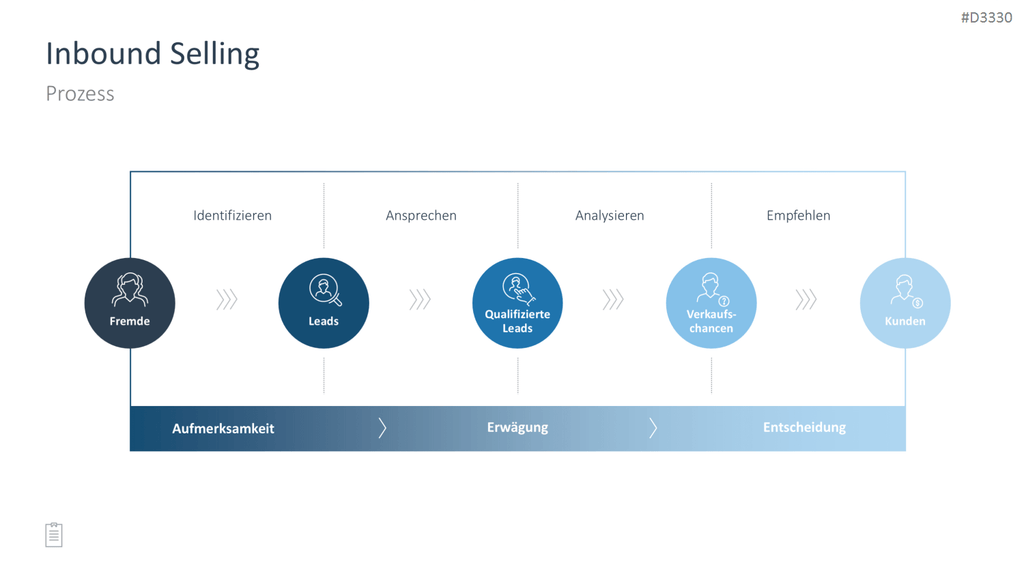 Sales Toolbox PowerPoint-Vorlage
