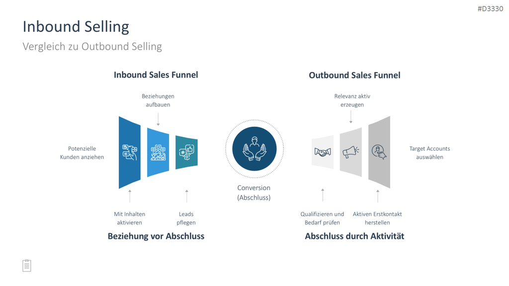 Sales Toolbox PowerPoint-Vorlage