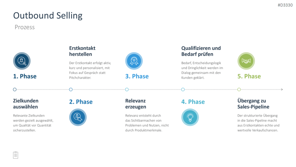 Sales Toolbox PowerPoint-Vorlage