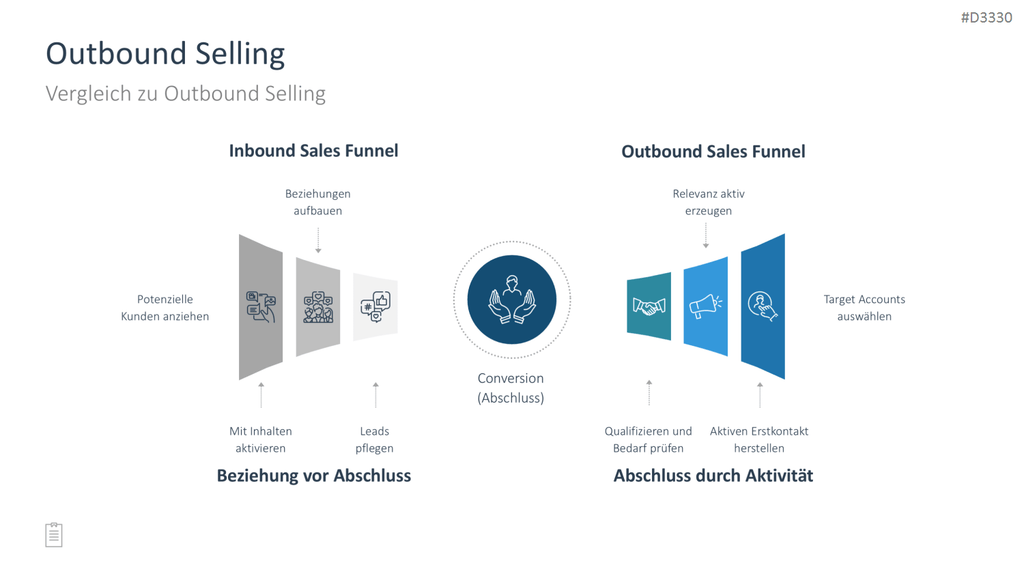 Sales Toolbox PowerPoint-Vorlage