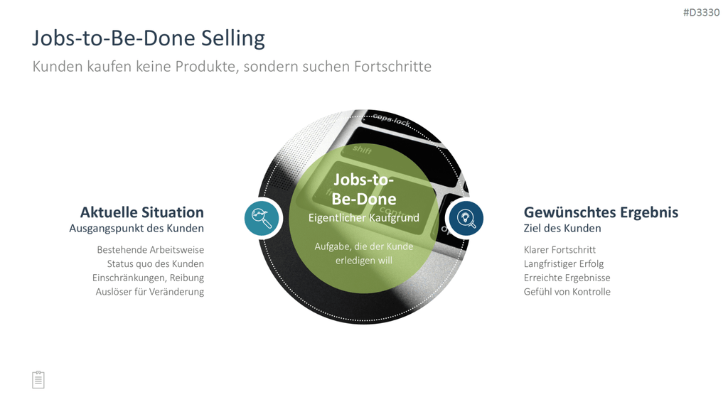 Sales Toolbox PowerPoint-Vorlage