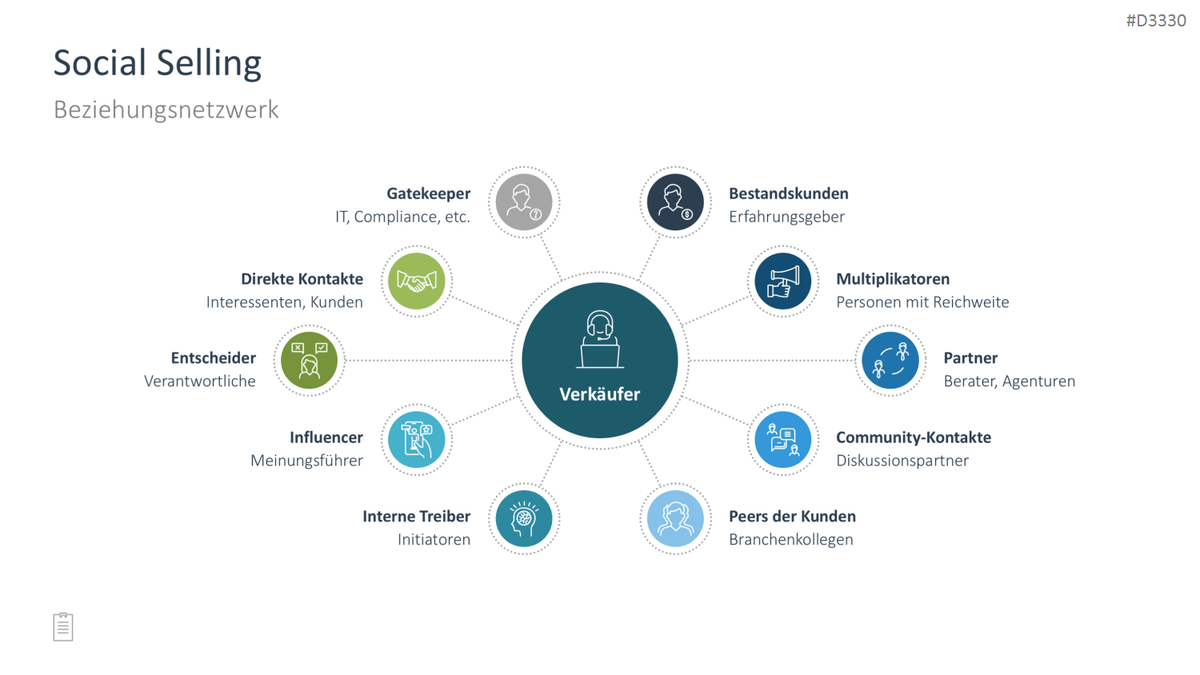 Sales Toolbox PowerPoint-Vorlage