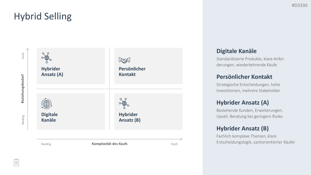 Sales Toolbox PowerPoint-Vorlage