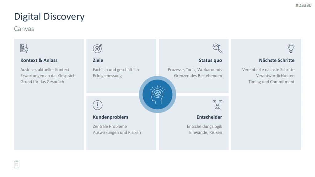 Sales Toolbox PowerPoint-Vorlage