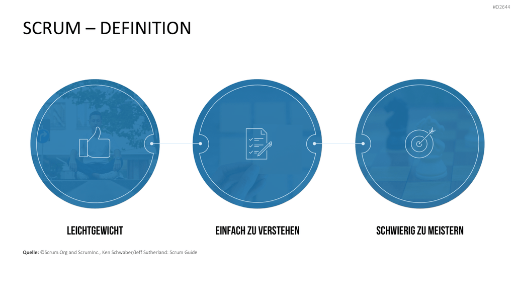 Scrum-Toolbox PowerPoint-Vorlage