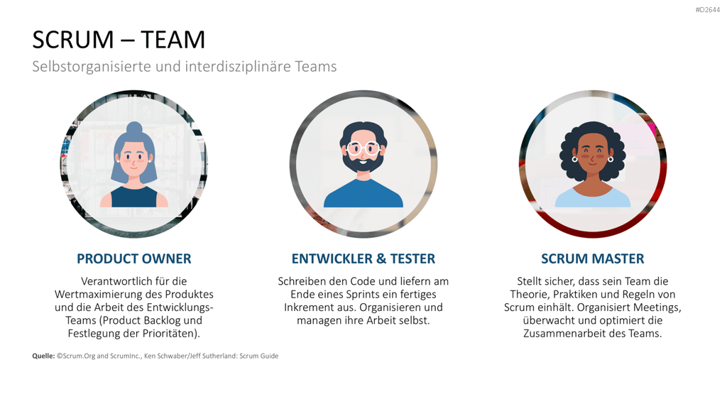 Scrum-Toolbox PowerPoint-Vorlage