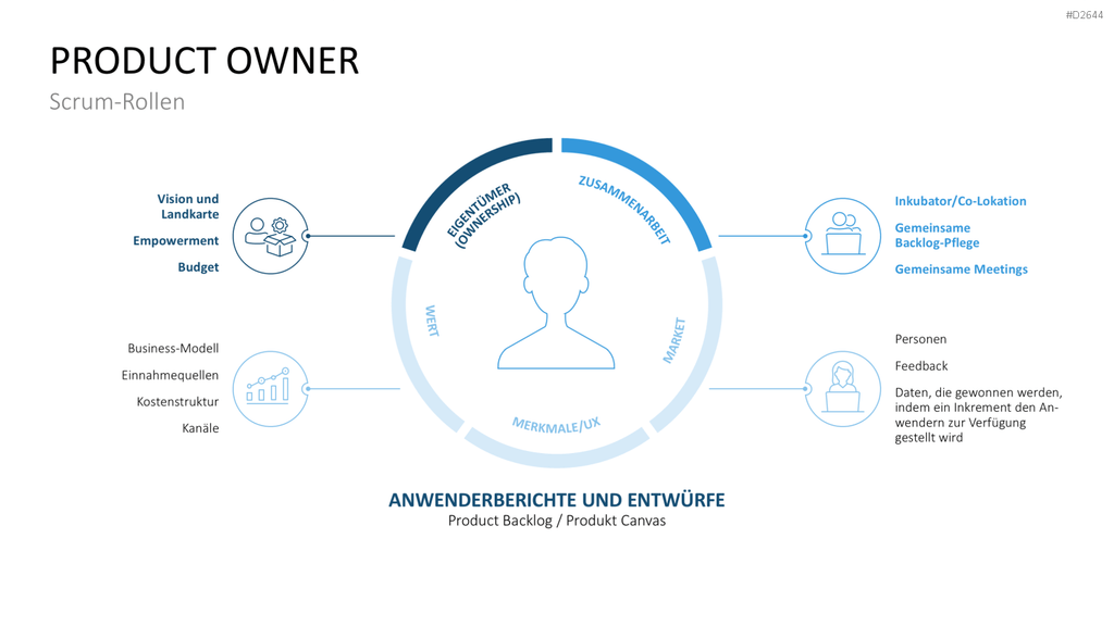 Scrum-Toolbox PowerPoint-Vorlage