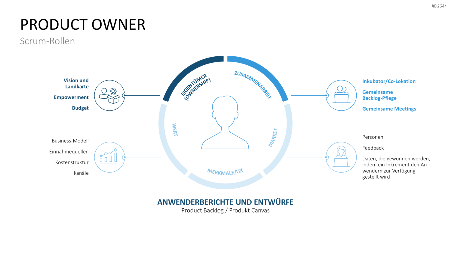 Scrum-Toolbox PowerPoint-Vorlage