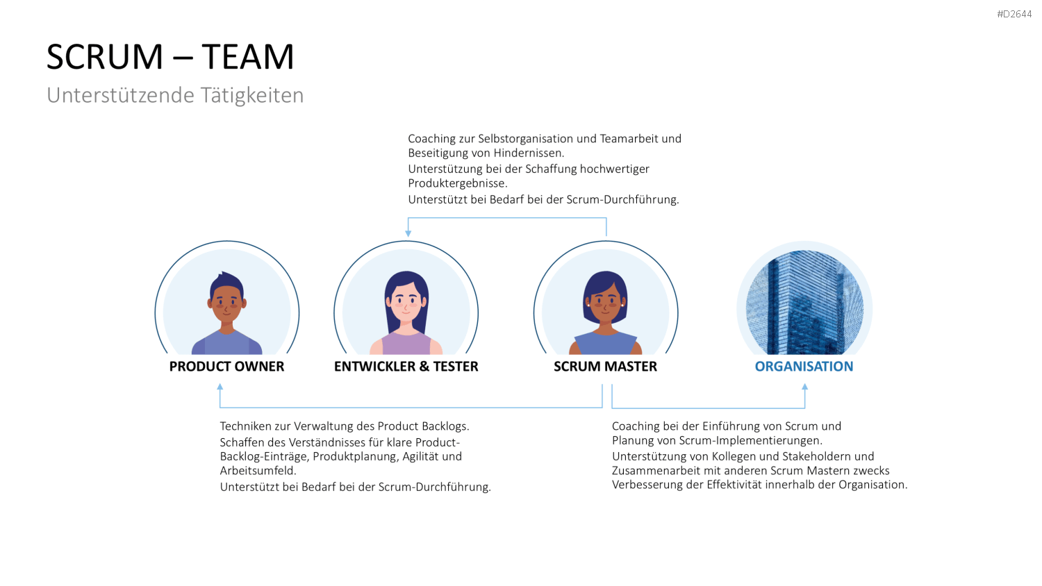 Scrum-Toolbox PowerPoint-Vorlage