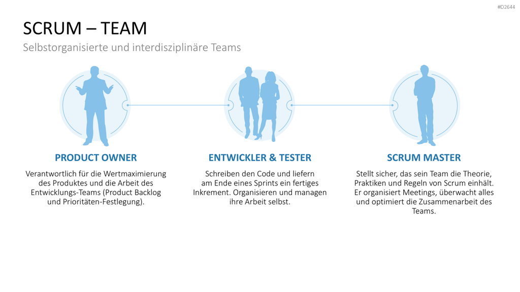 Scrum-Toolbox PowerPoint-Vorlage