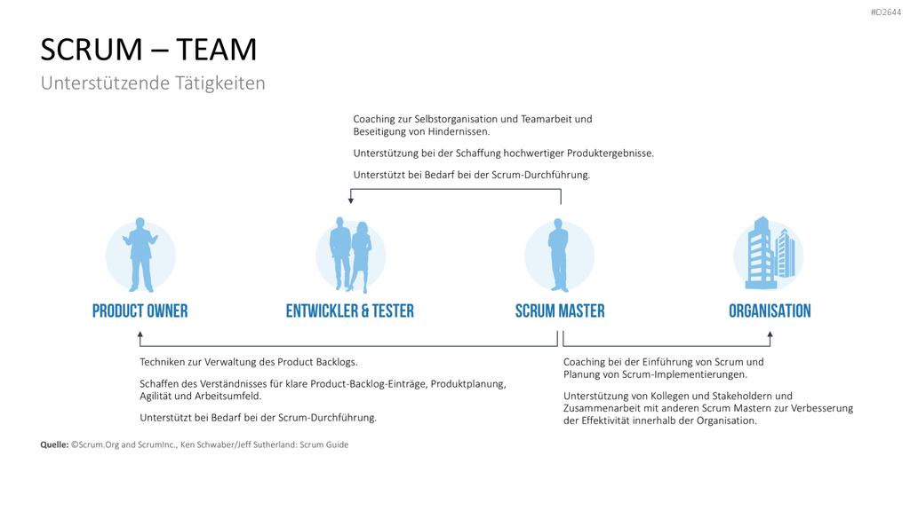 Scrum-Toolbox PowerPoint-Vorlage