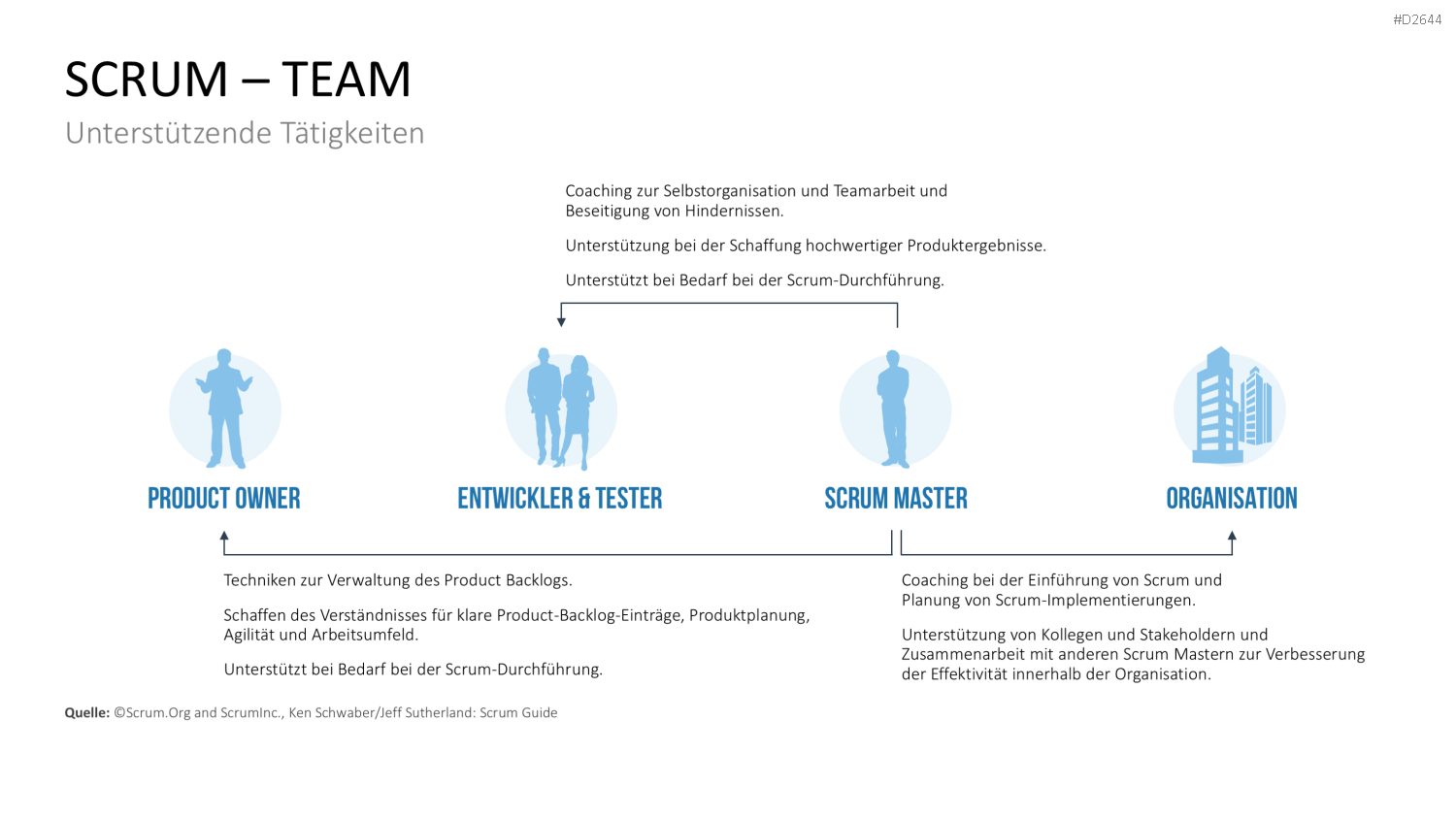 Scrum-Toolbox PowerPoint-Vorlage