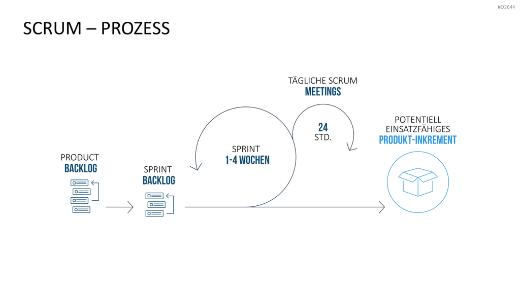 Scrum-Toolbox PowerPoint-Vorlage