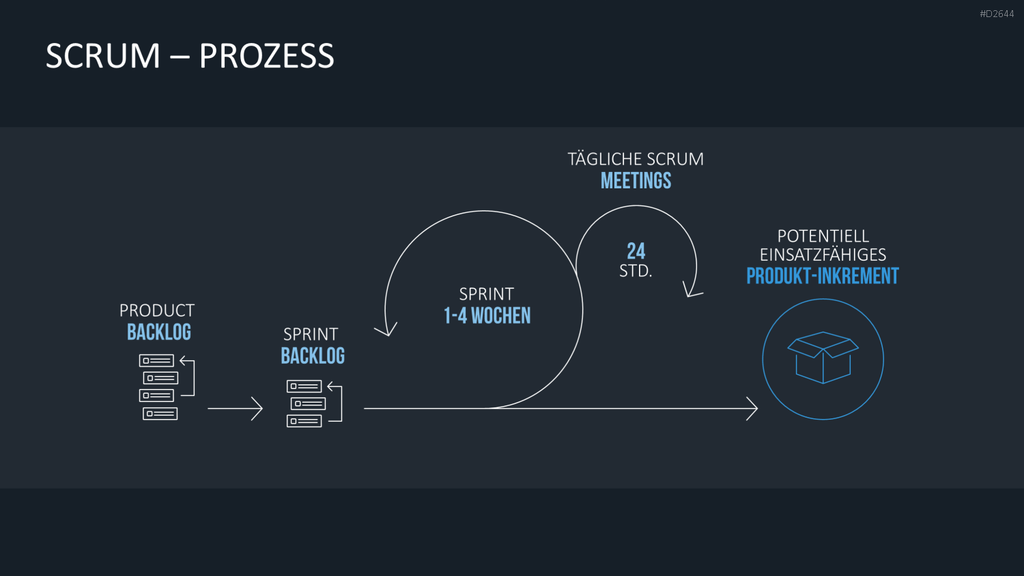 Scrum-Toolbox PowerPoint-Vorlage
