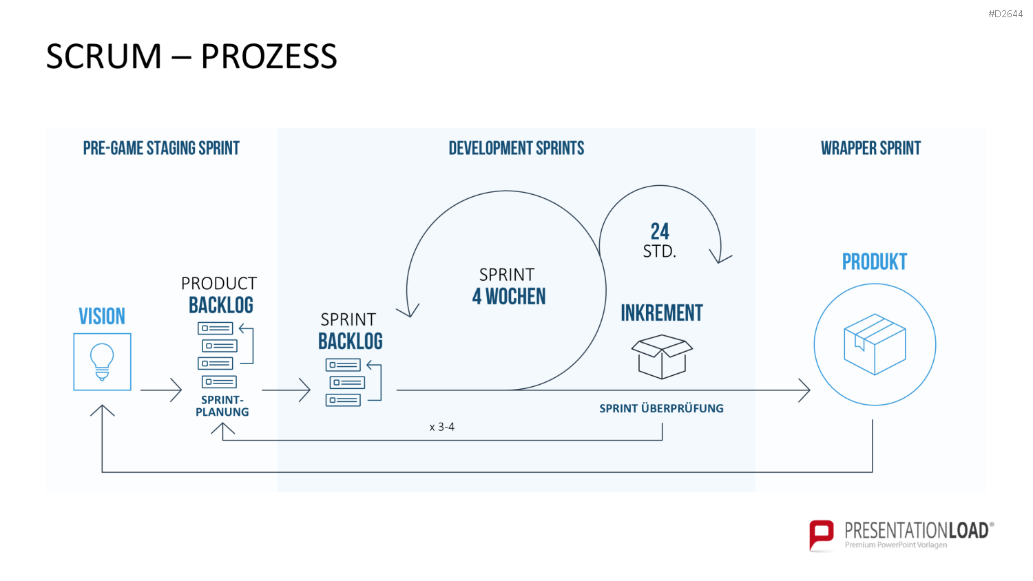 Scrum-Toolbox PowerPoint-Vorlage