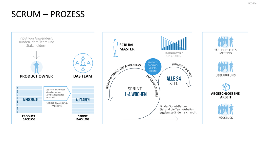 Scrum-Toolbox PowerPoint-Vorlage