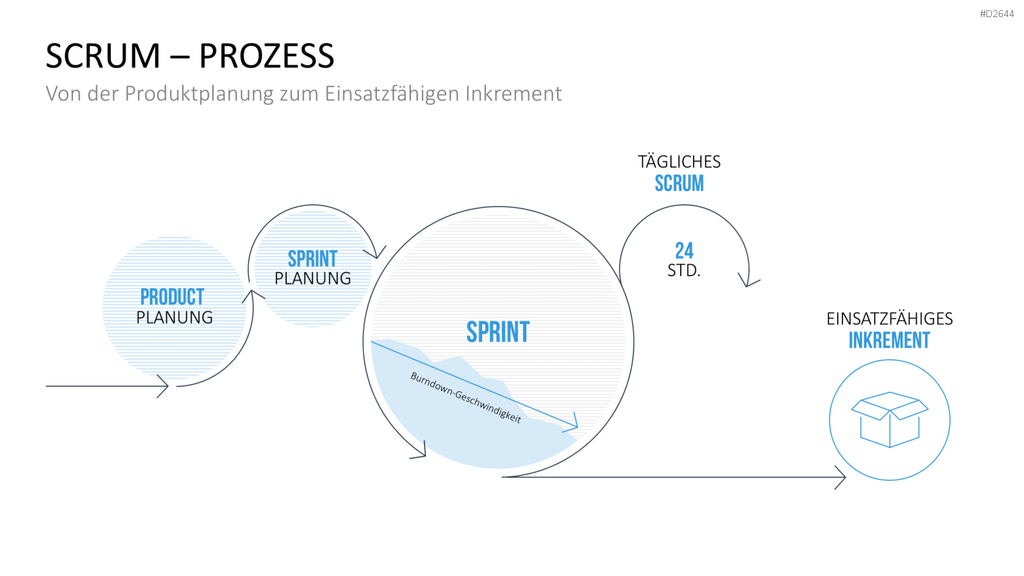 Scrum-Toolbox PowerPoint-Vorlage