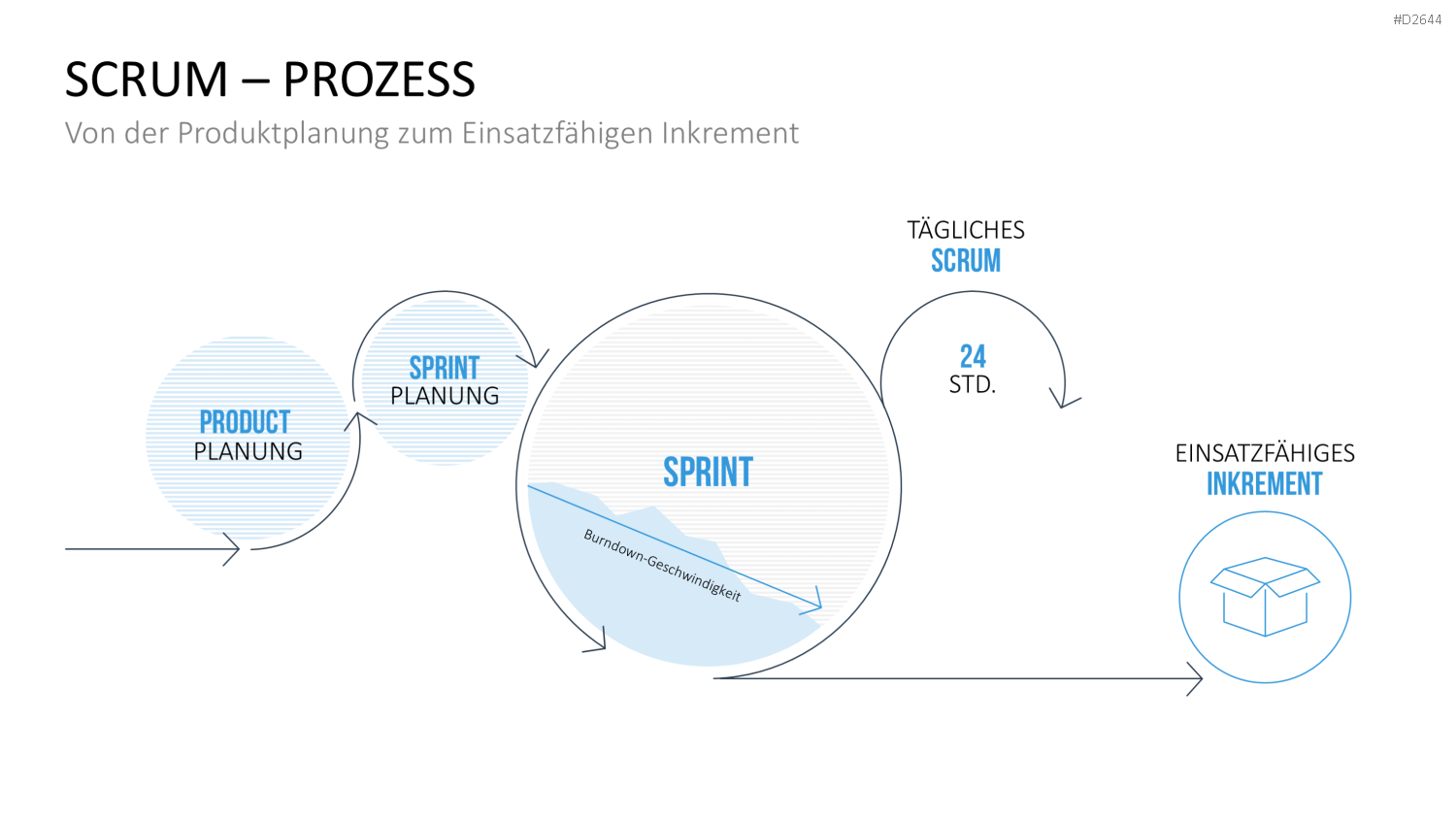 Scrum-Toolbox PowerPoint-Vorlage
