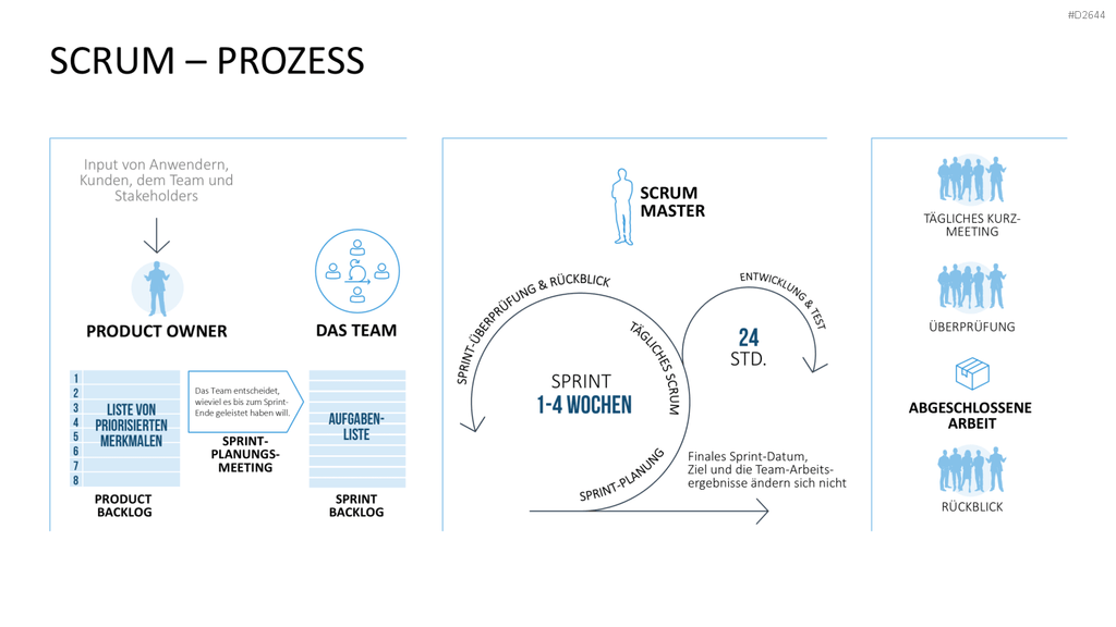 Scrum-Toolbox PowerPoint-Vorlage