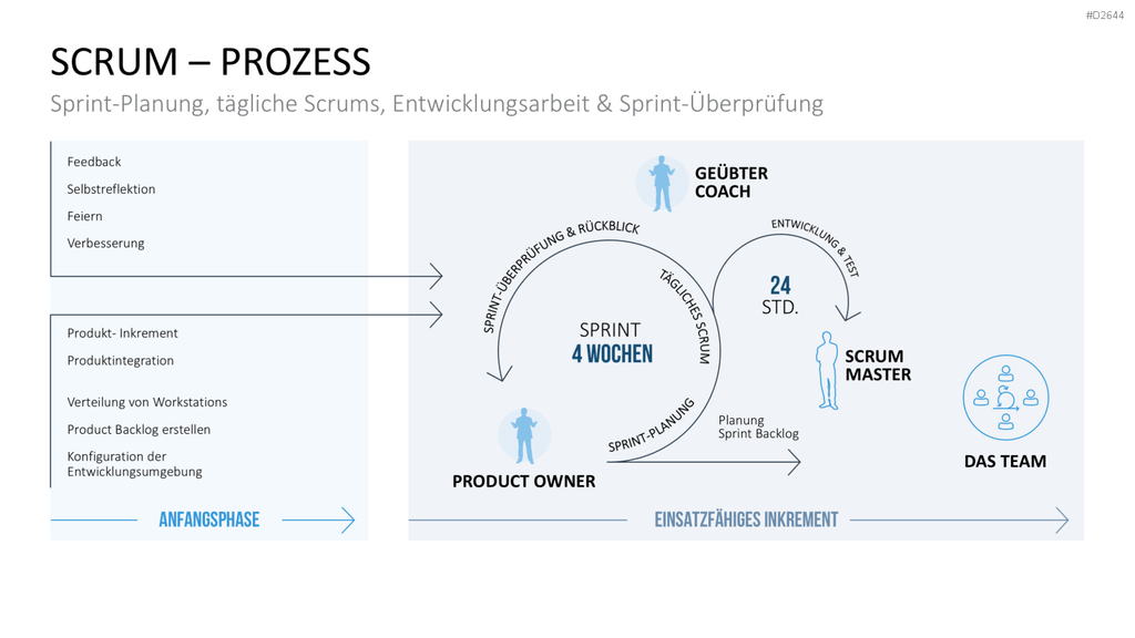 Scrum-Toolbox PowerPoint-Vorlage