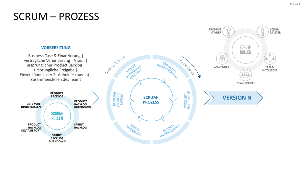 Scrum-Toolbox PowerPoint-Vorlage