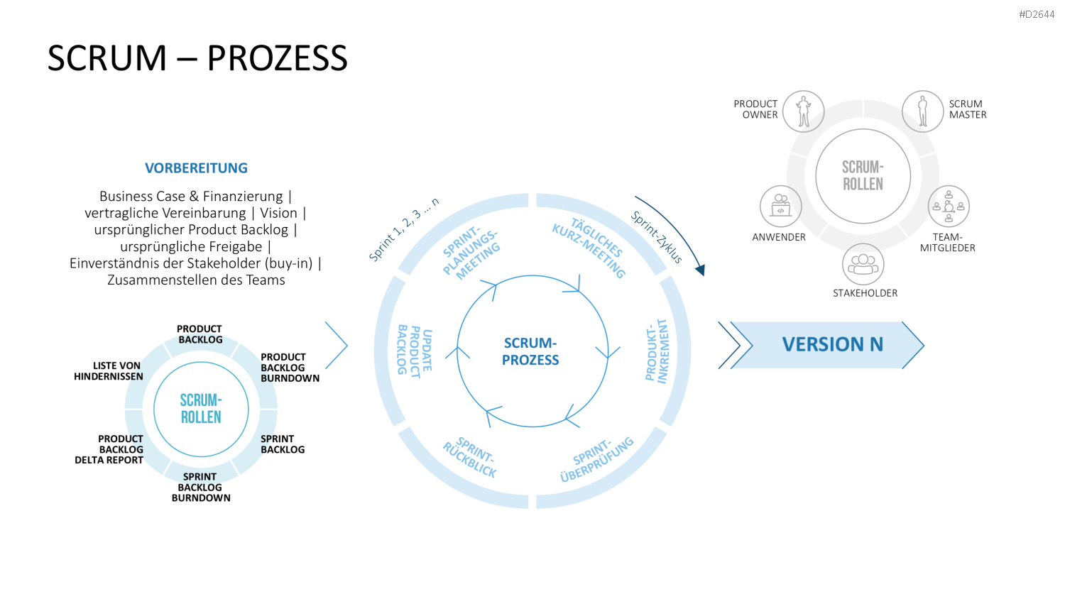 Scrum-Toolbox PowerPoint-Vorlage