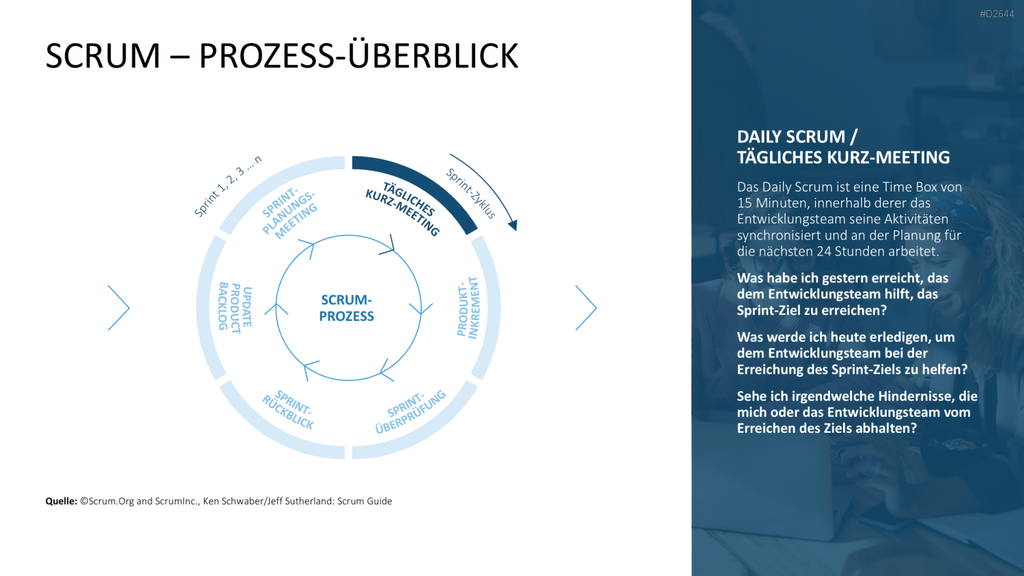 Scrum-Toolbox PowerPoint-Vorlage