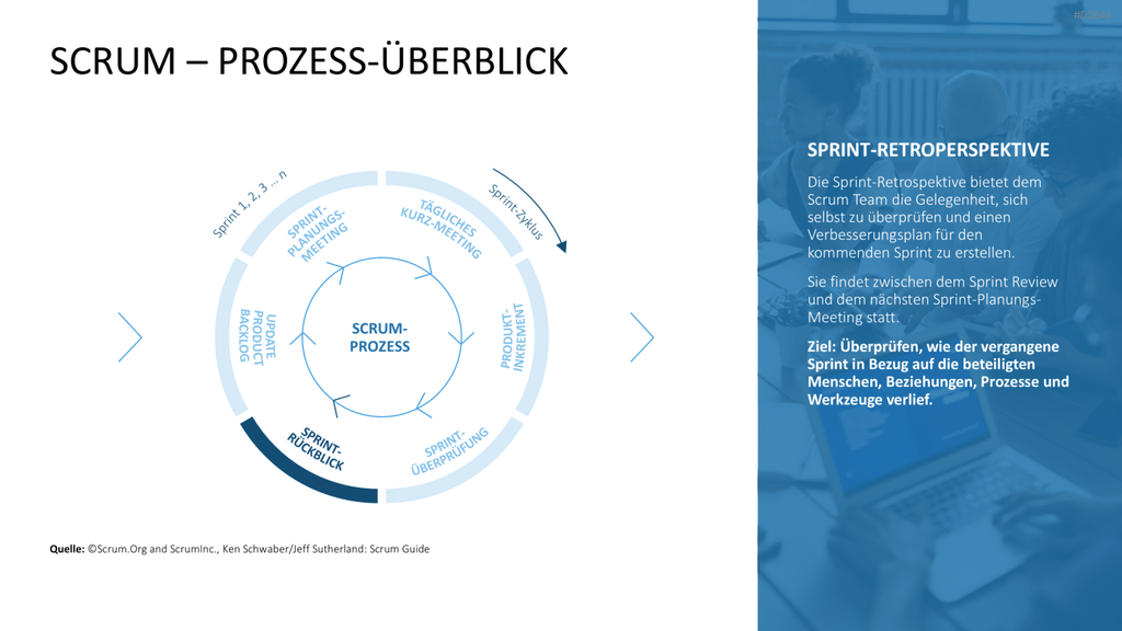 Scrum-Toolbox PowerPoint-Vorlage