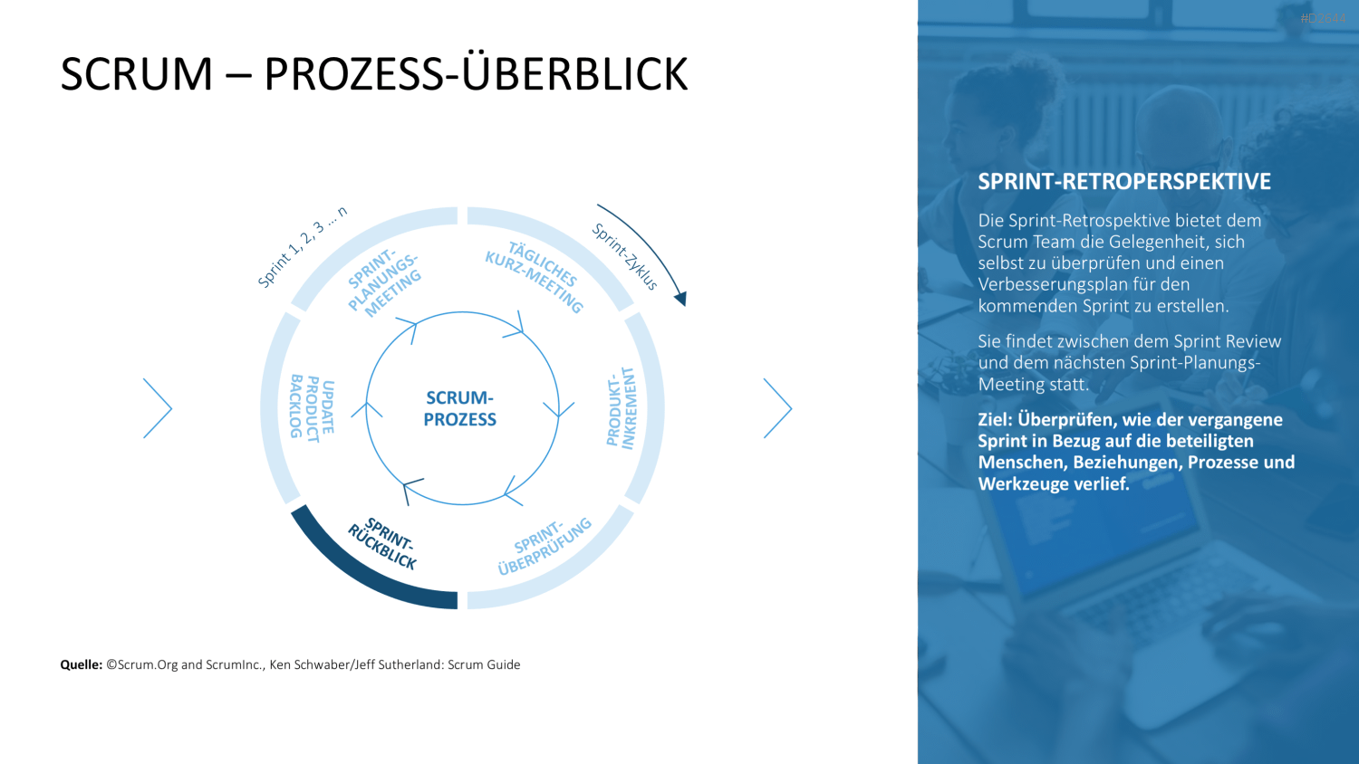 Scrum-Toolbox PowerPoint-Vorlage