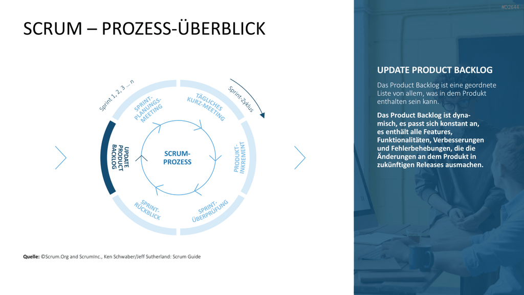Scrum-Toolbox PowerPoint-Vorlage