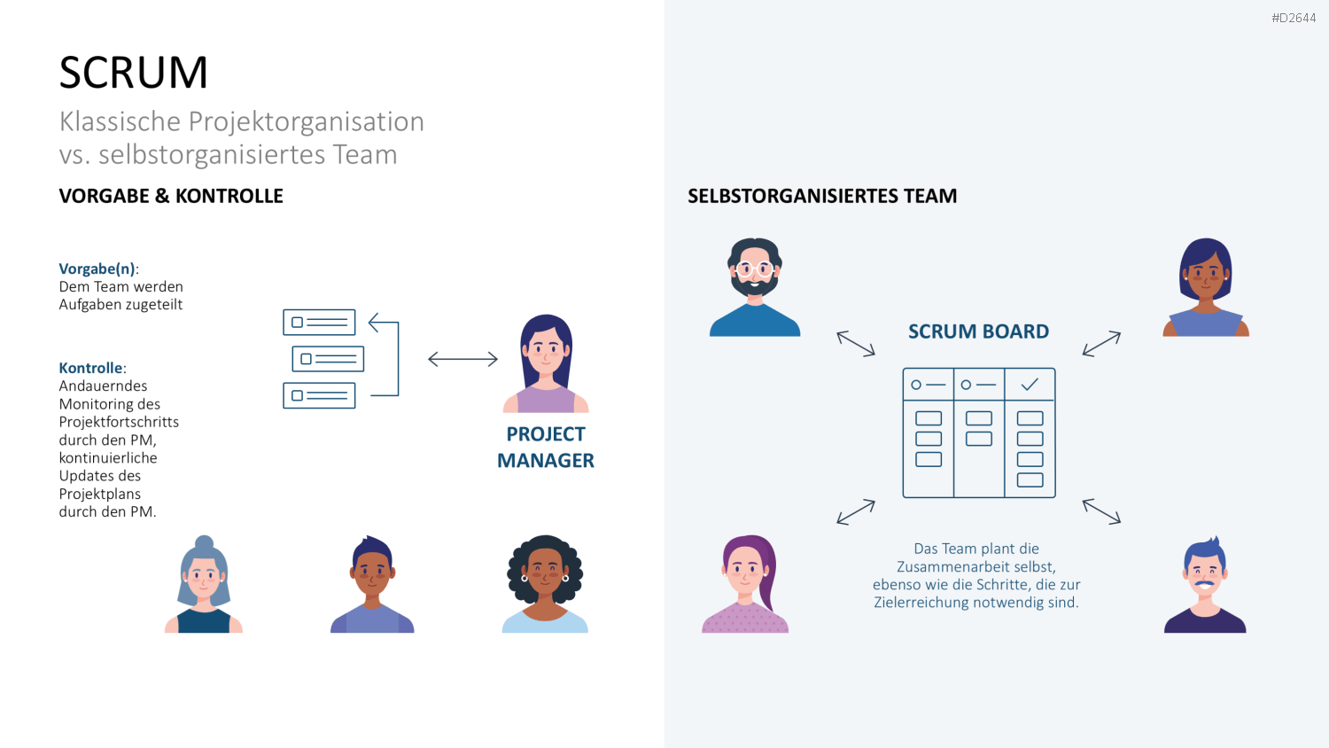 Scrum-Toolbox PowerPoint-Vorlage