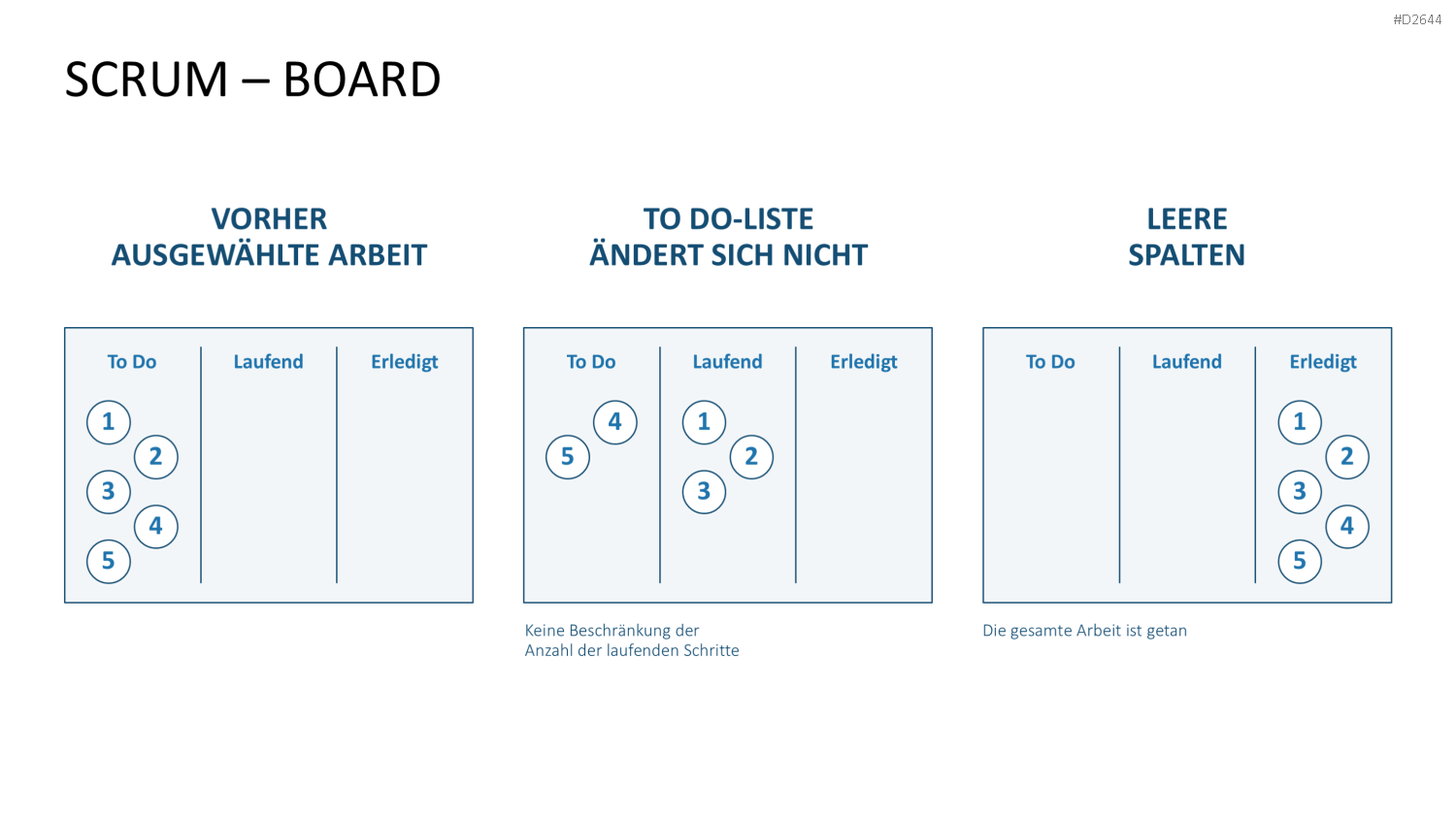 Scrum-Toolbox PowerPoint-Vorlage