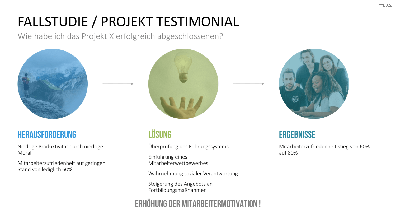 Selbstpräsentation - Bundle PowerPoint-Vorlage