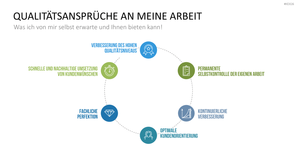 Selbstpräsentation - Bundle PowerPoint-Vorlage
