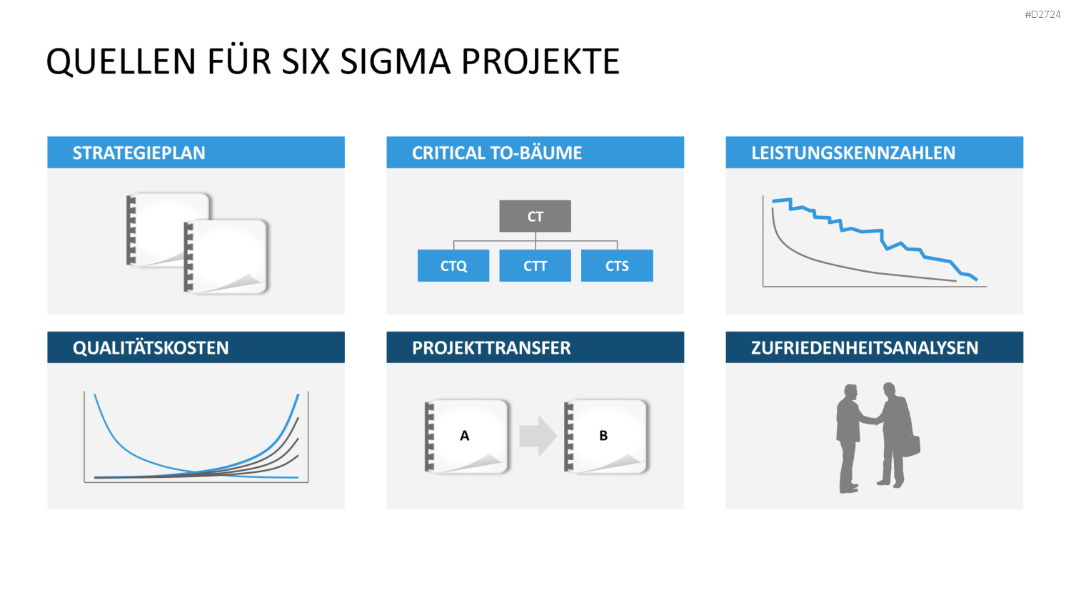 Six Sigma PowerPoint-Vorlage