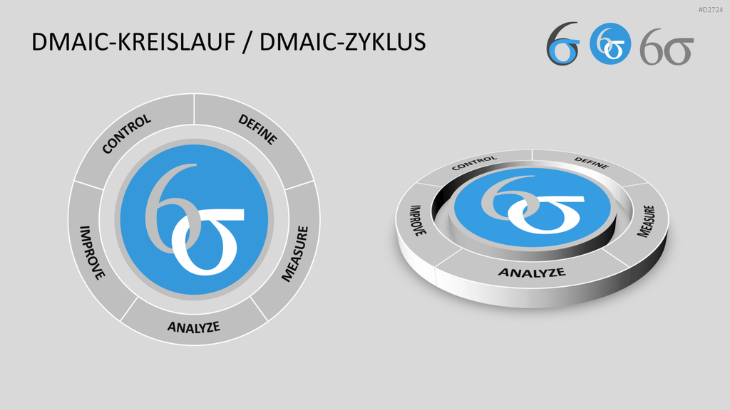 Six Sigma PowerPoint-Vorlage
