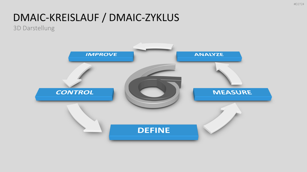 Six Sigma PowerPoint-Vorlage