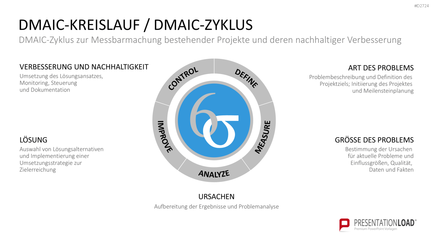 Six Sigma PowerPoint-Vorlage